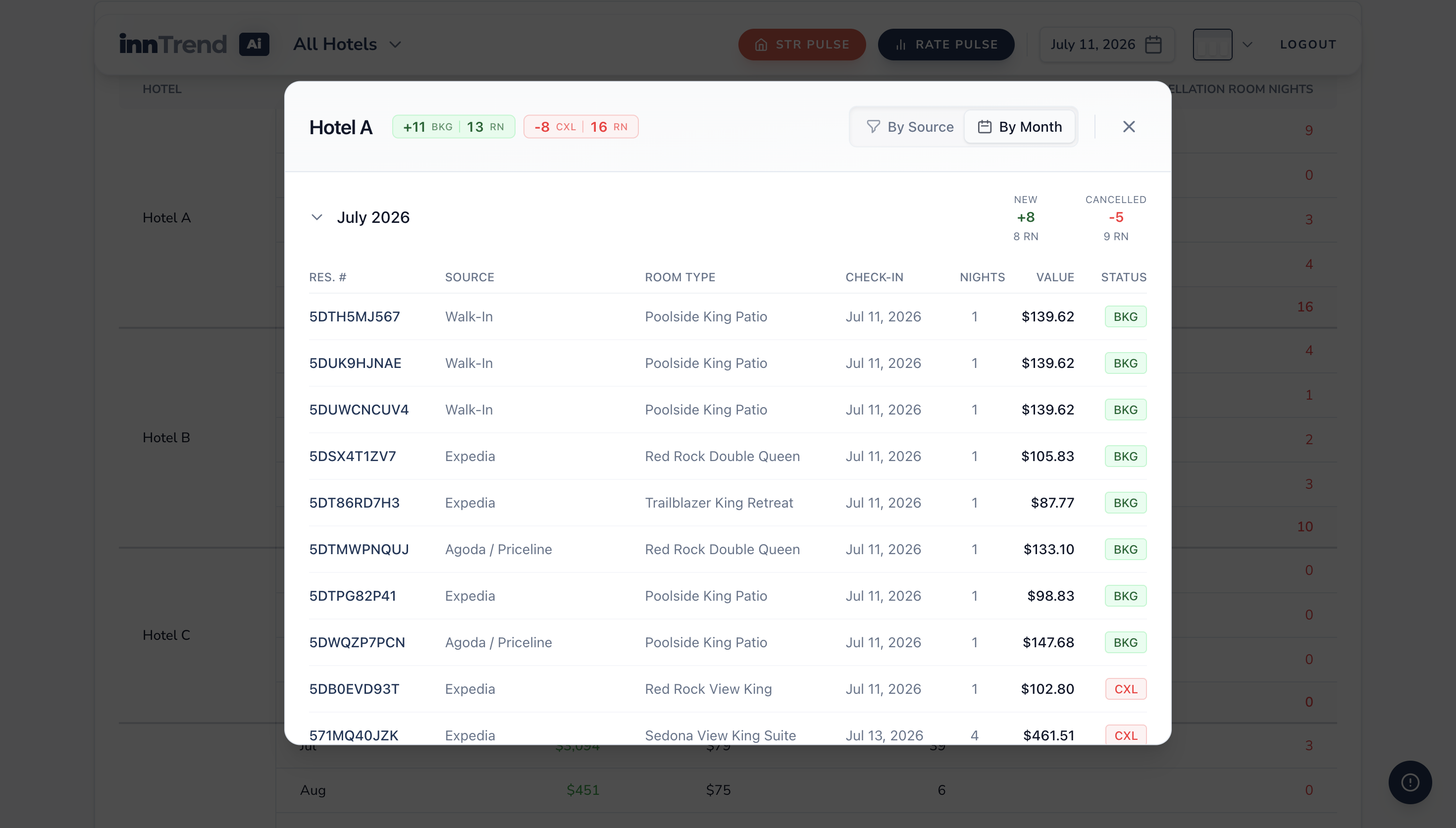 Room pickup detail listing new and cancelled reservations by month
